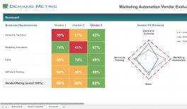 Handjob babe wants cum Marketing automation maturity model